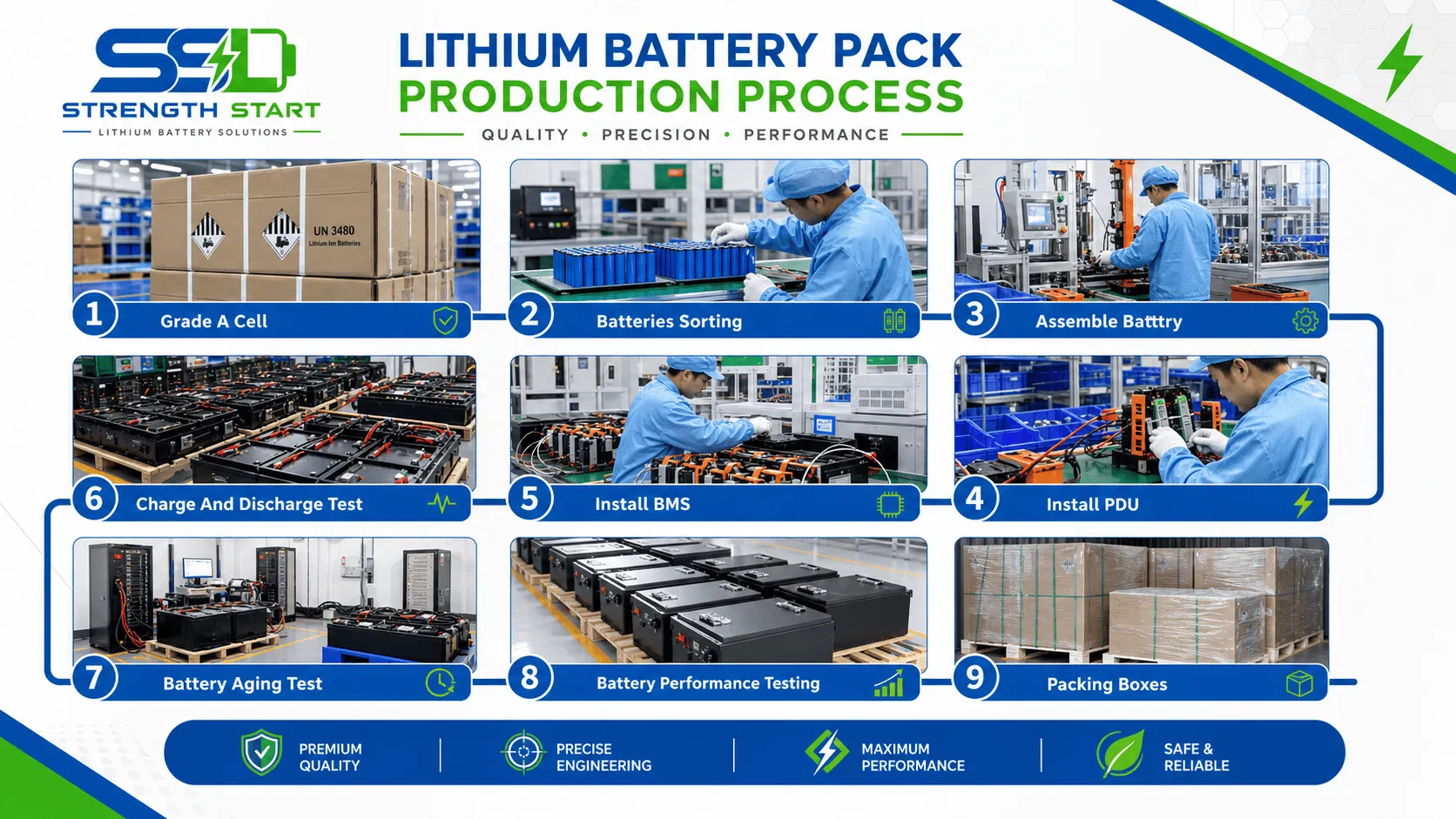 SSLBATT QC test center for BMS validation cycle life testing and safety certification
